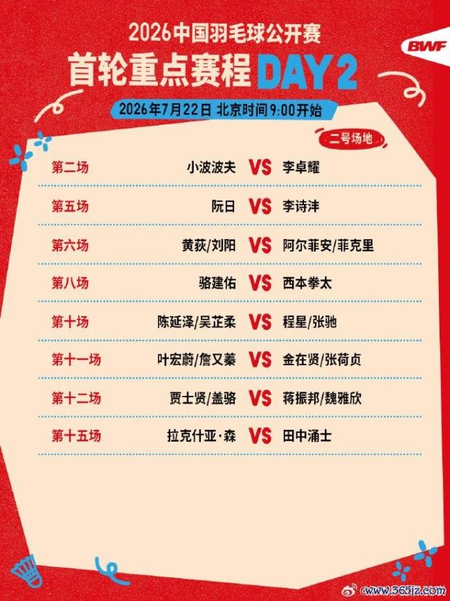 中国羽毛球公开赛：石宇奇、陈雨菲晋级，翁泓阳绝地逆转 国羽首日6胜3负